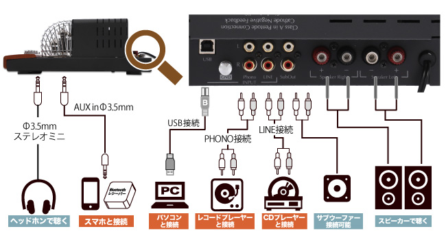 美品✨SOUNDWARRIOR 日本製 USB DAC 内蔵 真空管アンプ Amazon.co.jp: SOUNDWARRIOR 日本製 USB DAC 内蔵 真空管アンプ