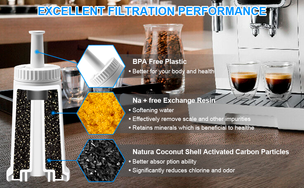 Tepimato 4 Pack Water Filter for Sage, TÜV SÜD Certified Coffee Machine