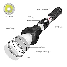 Small manufacture image 1