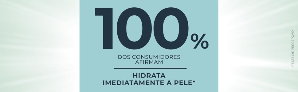 100% das mulheres que usaram disseram que hidrata imediatamente a pele.