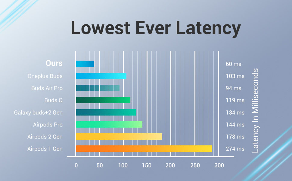 earbuds wireless bluetooth
