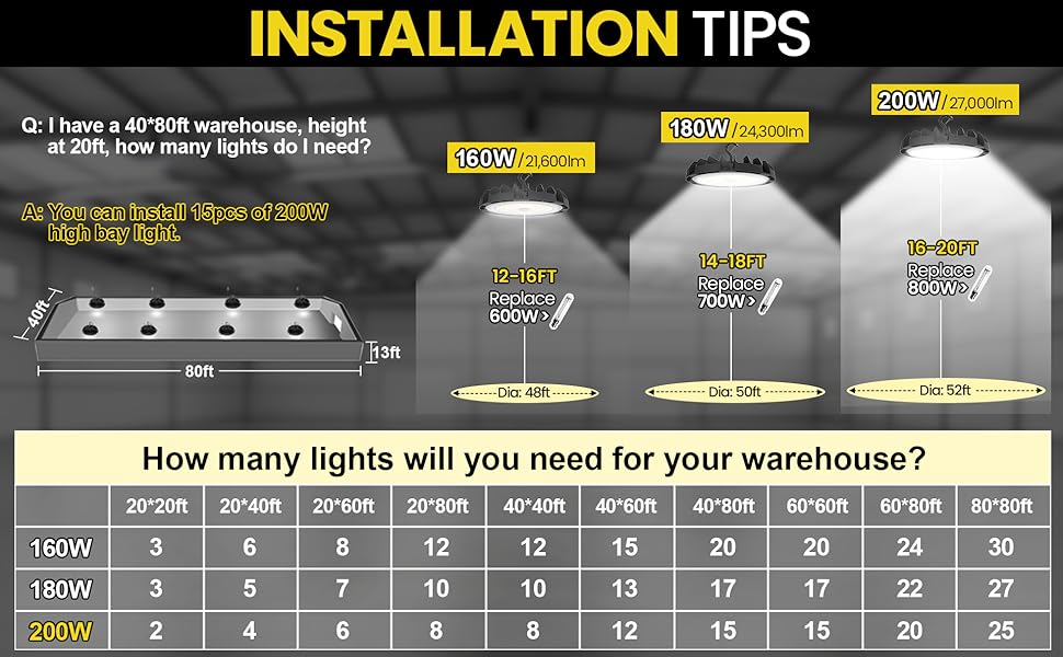 YARBO 200W LED High Bay Light 180W 160W Selectable, 3000K/4000K/5000K