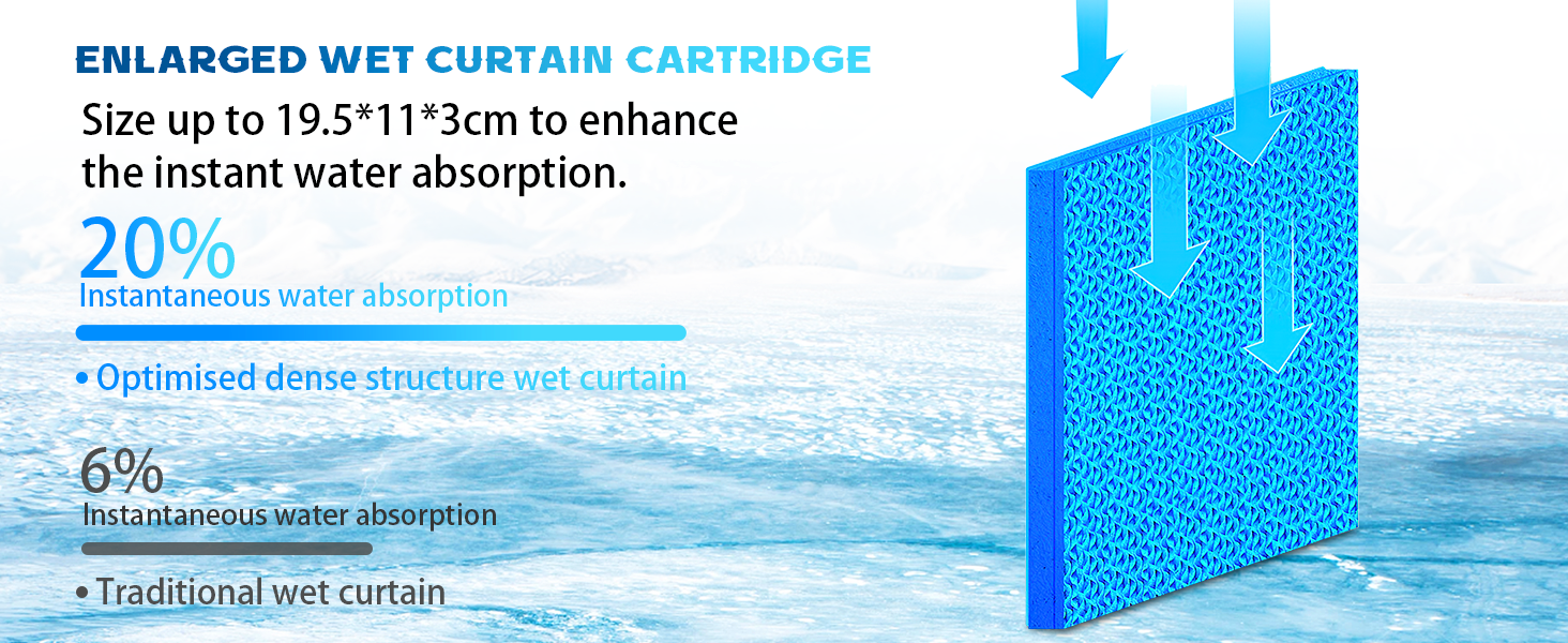 Increase wet curtain paper