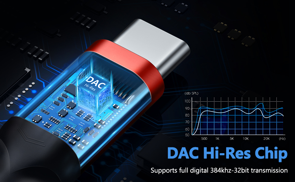 USB C to 3.5 mm headphone jack