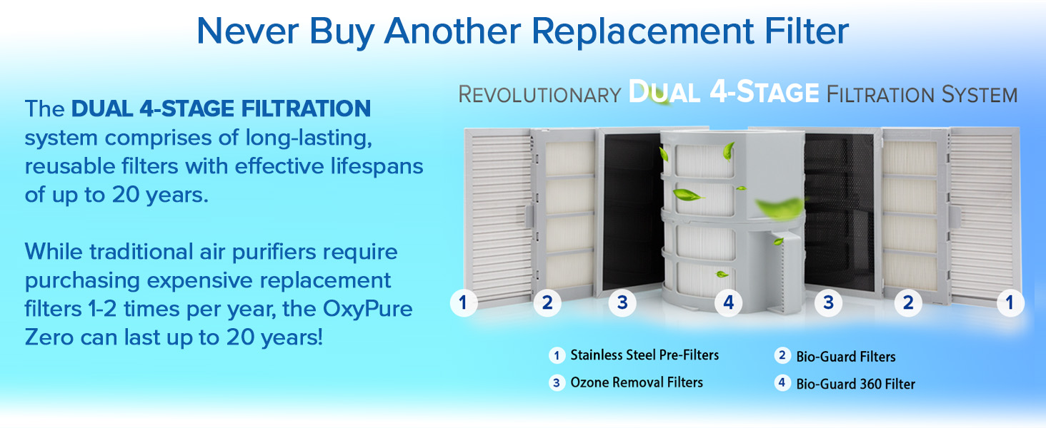 Nuwave OxyPure ZERO Smart Air Purifier, Large Area up to