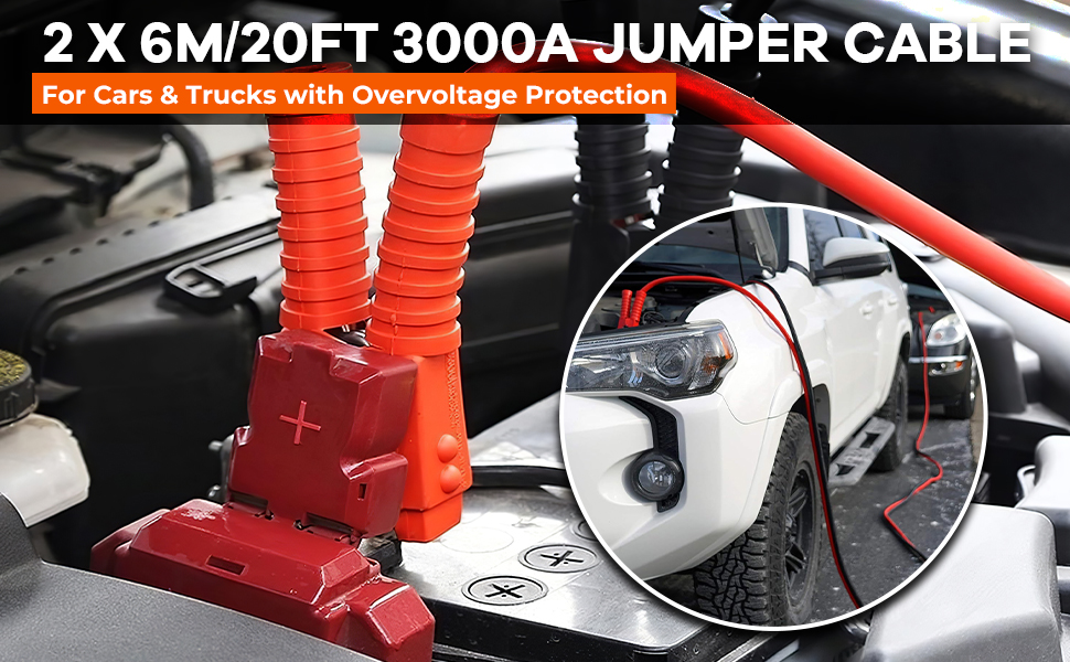 Heavy-duty jumper cables with red insulation, 6m/20ft length, 3000A capacity. Connected to car battery, with inset image showing cable attached to vehicle bumper.