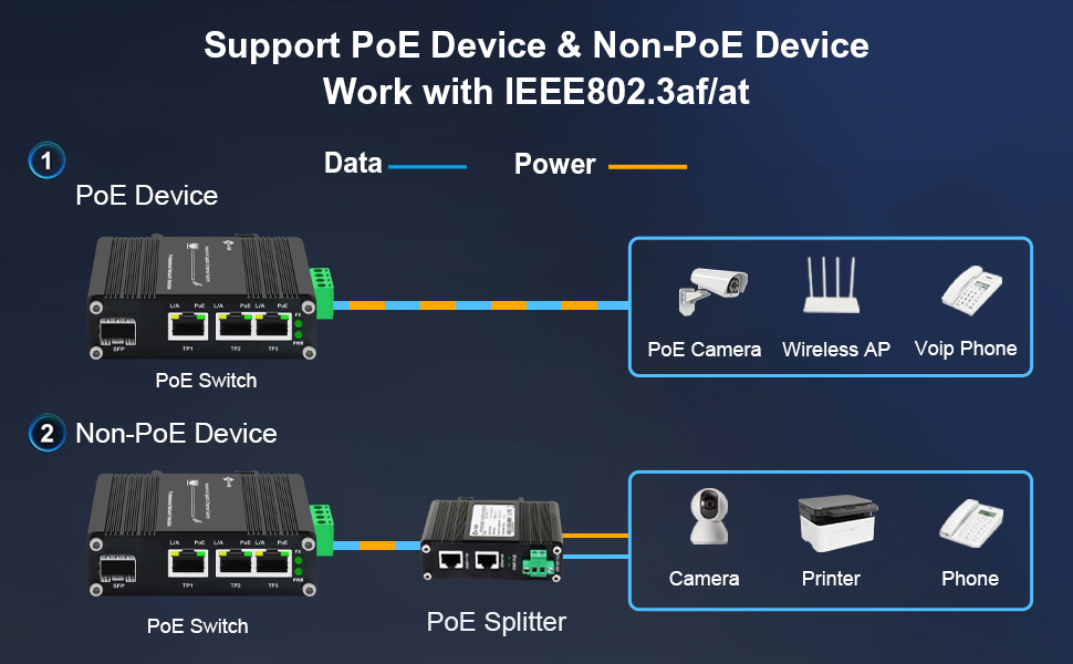 3 port switch 3 ports poe switch  gigabit switch 3 port