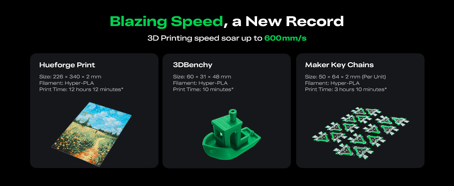 Blazing Speed, a New Record