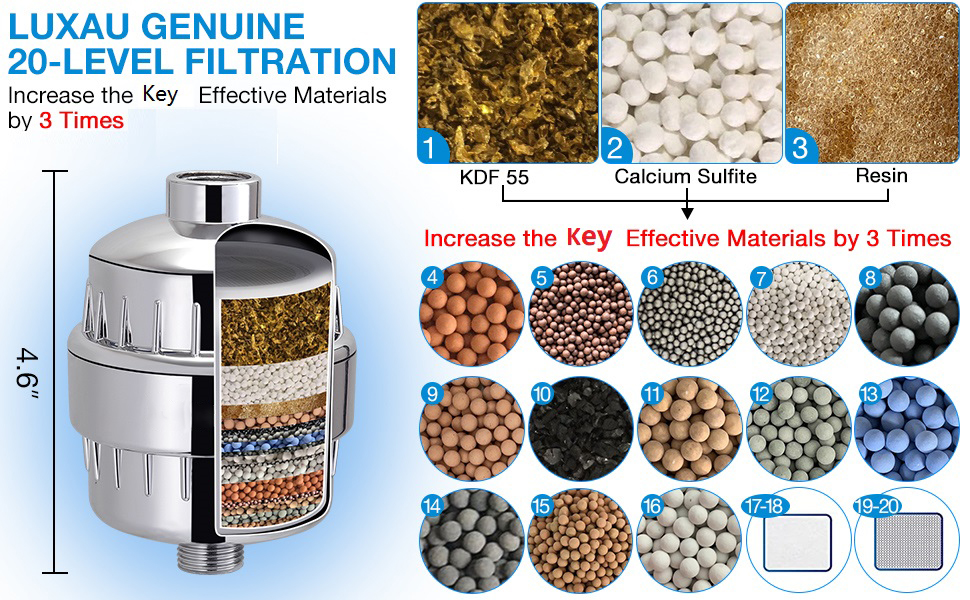 25Stage Shower Head Filter, Shower Filter for Hard Water Hair with 3