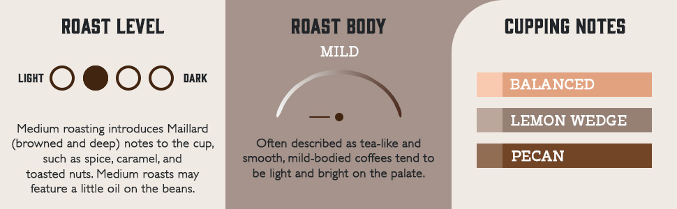 Organic Montezuma Sunrise profile