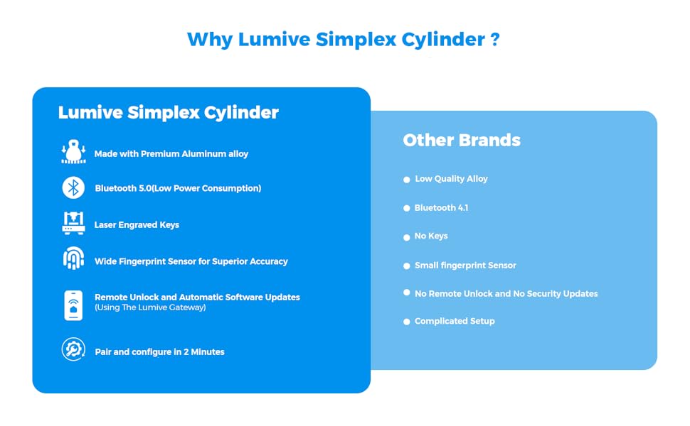 Why choose Lumive?