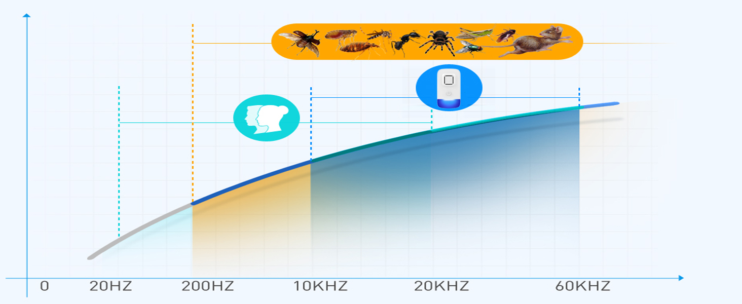 rodent repellent ultrasonic plug in pest repellent ultrasonic plug in ultrasonic mouse repellent