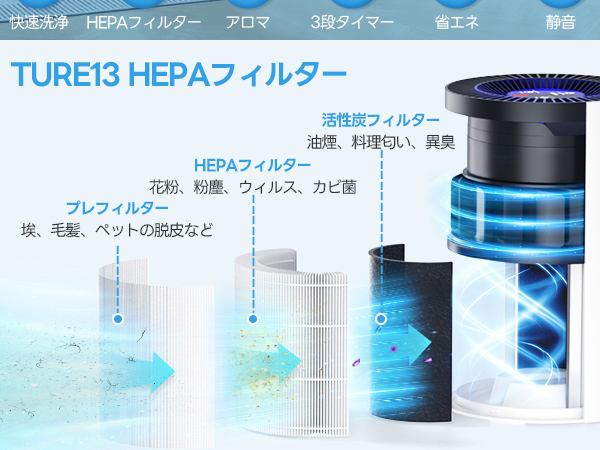 Amazon.co.jp: ECOSELF 空気清浄機 小型 【2025新モデル Hepa