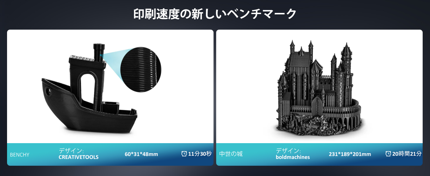 Sovol 3Dプリンター SV08