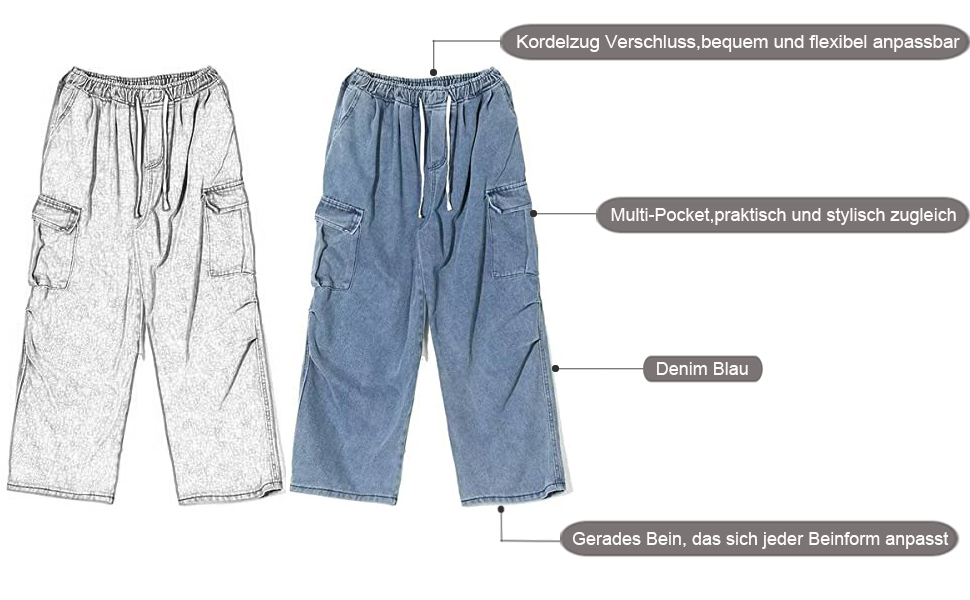 Produktdetails Display