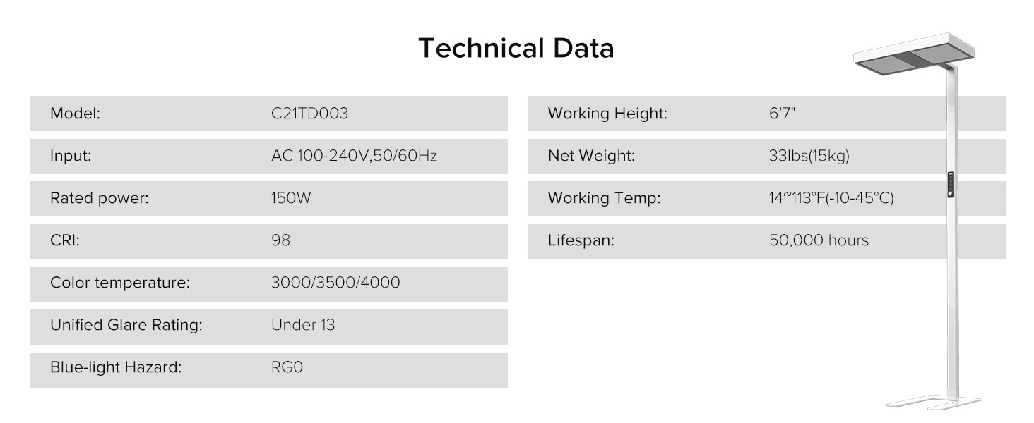 data