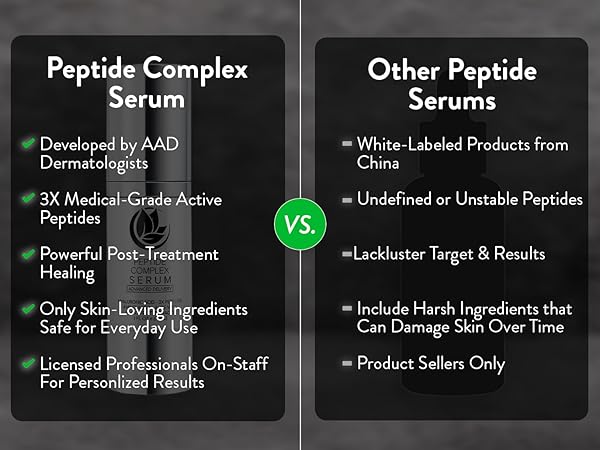 why peptide complex serum by Microderm GLO