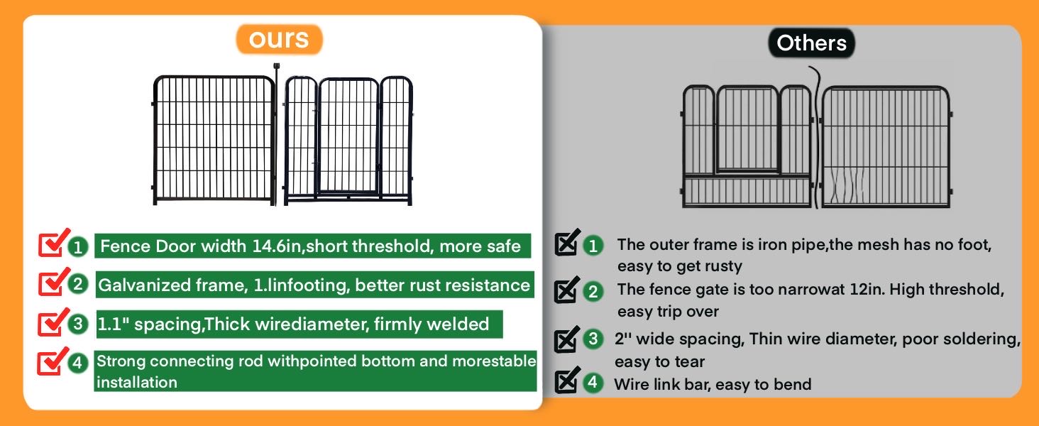 Animal Barrier Fence for Yard