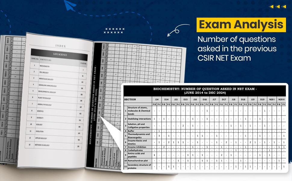 csir net life science pyq book