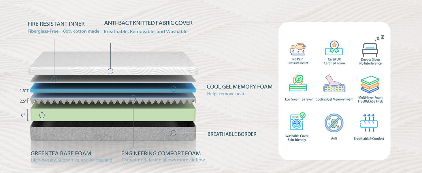 Askme Twin Mattress 10 Inch Memory Foam Mattress,Medium