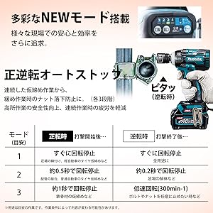 専用！！【2個セット】 バッテリー 電動工具 工具 コメント欄に詳細あります 電動ジグソー バッテリーセット EP-JS-983 | 工具機器・DIY,電動