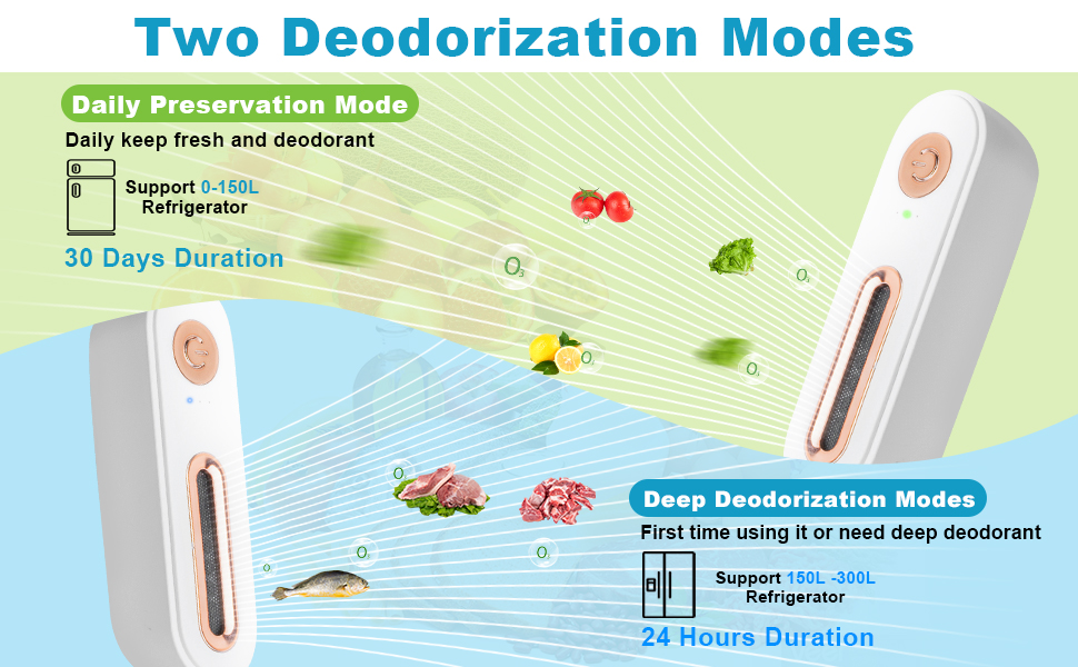 NEWEST [4 in 1] Fridge Deodorizer Refrigerator Air