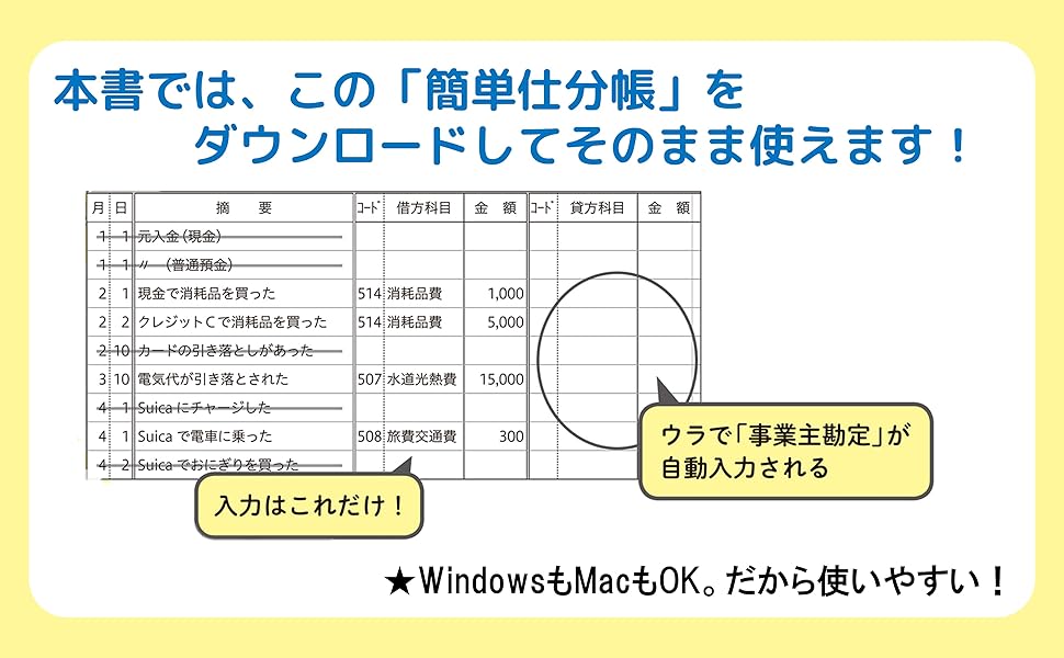 【中古】 自分でできる青色申告 平成１４年版/インフォレスト/鈴木比呂志 中古】 自分でできる青色申告 平成14年版/インフォレスト/鈴木