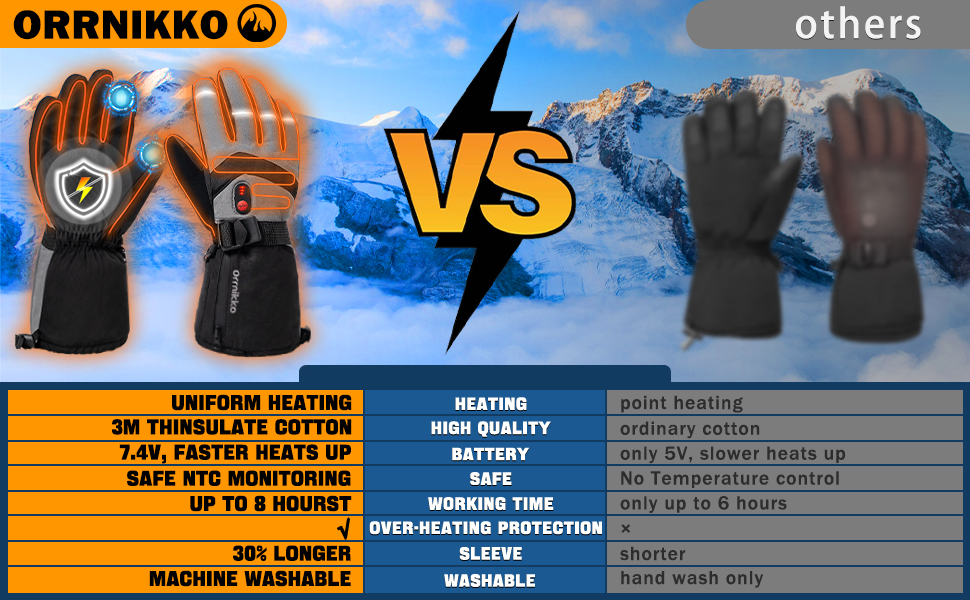 Heated Gloves for Men Women 8H Warmth 7.4V 5000mAh Battery with 3M