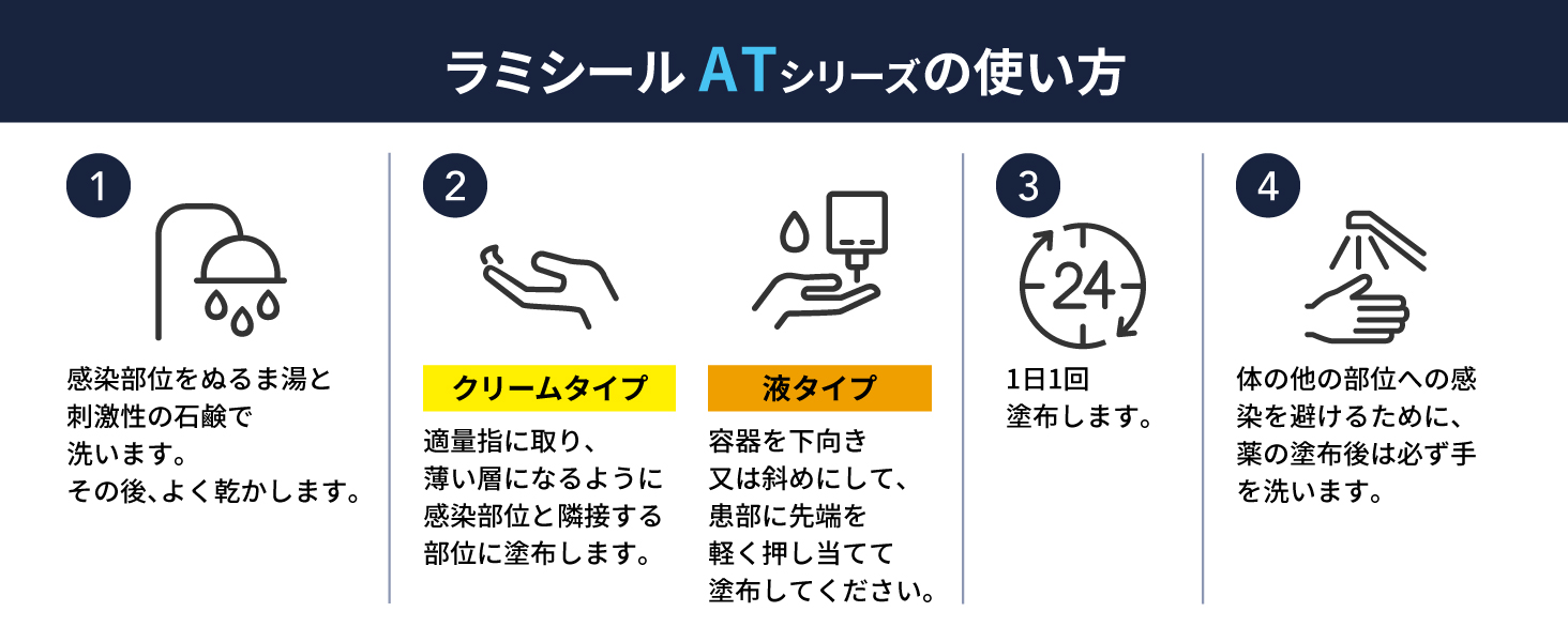 ラミシールATシリーズの使い方