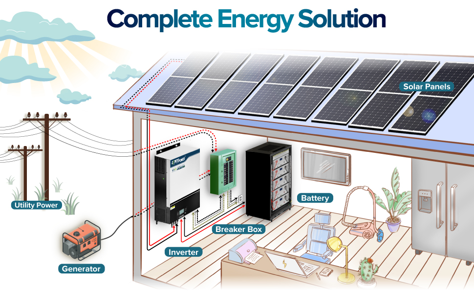 20KWH 6480W 48V Solar Power System Kit | LiFePO4 48V 400Ah, 6480W Solar ...