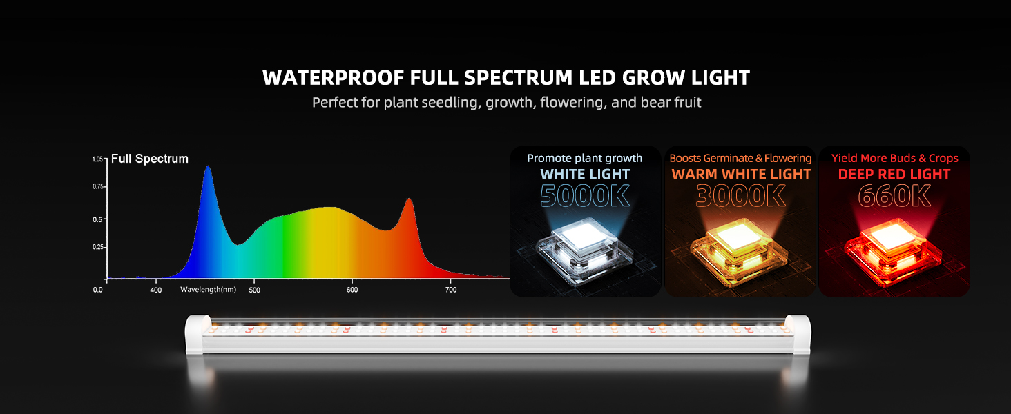 Full Spectrum LED Grow Light