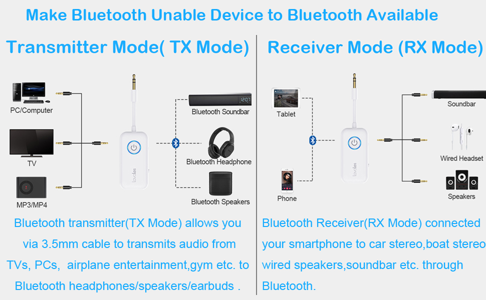 Lavales Wireless Bluetooth 5.3 Audio Transmitter Receiver Adapter for