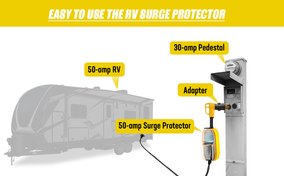 BESTZHEYU 50 Amp Surge Protector for RV, RV Circuit