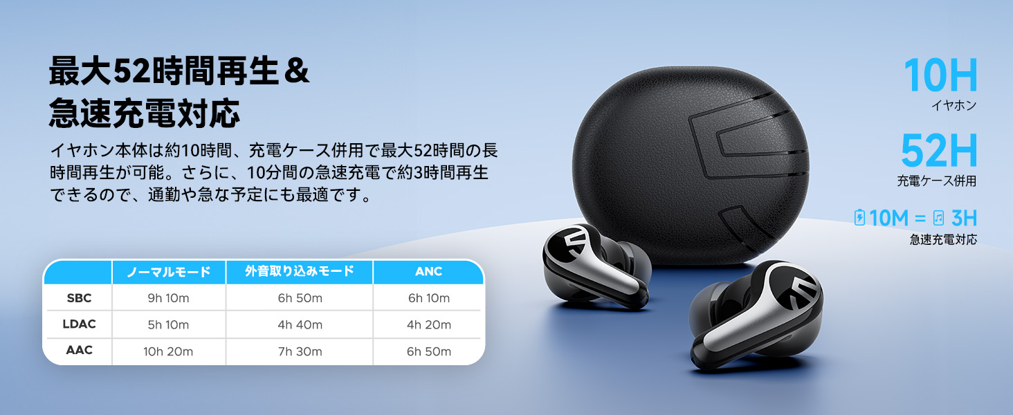 52時間連続再生