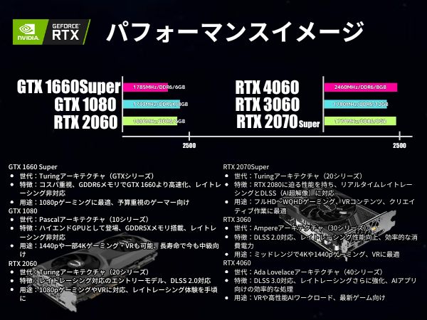 Amazon.co.jp: 【整備済み品】 ゲーミングPC デスクトップPC