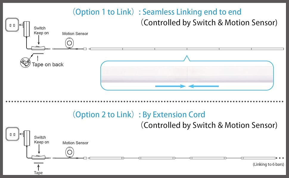 Option 1: Seamless linking, Option 2: Linking by cords, Controlled by Switch & Motion Sensor