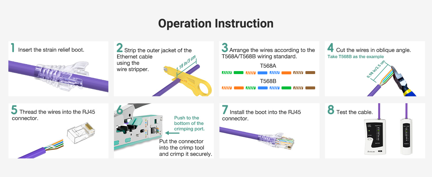 How to Use