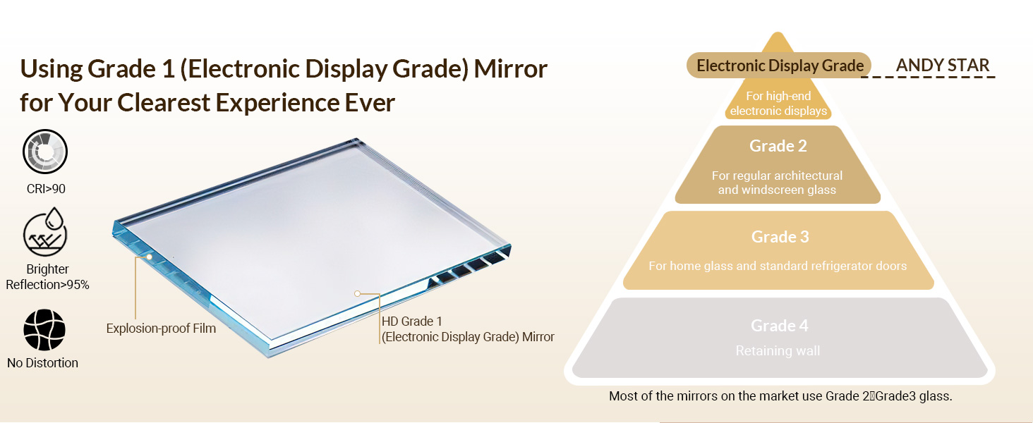 wall-mounted mirror