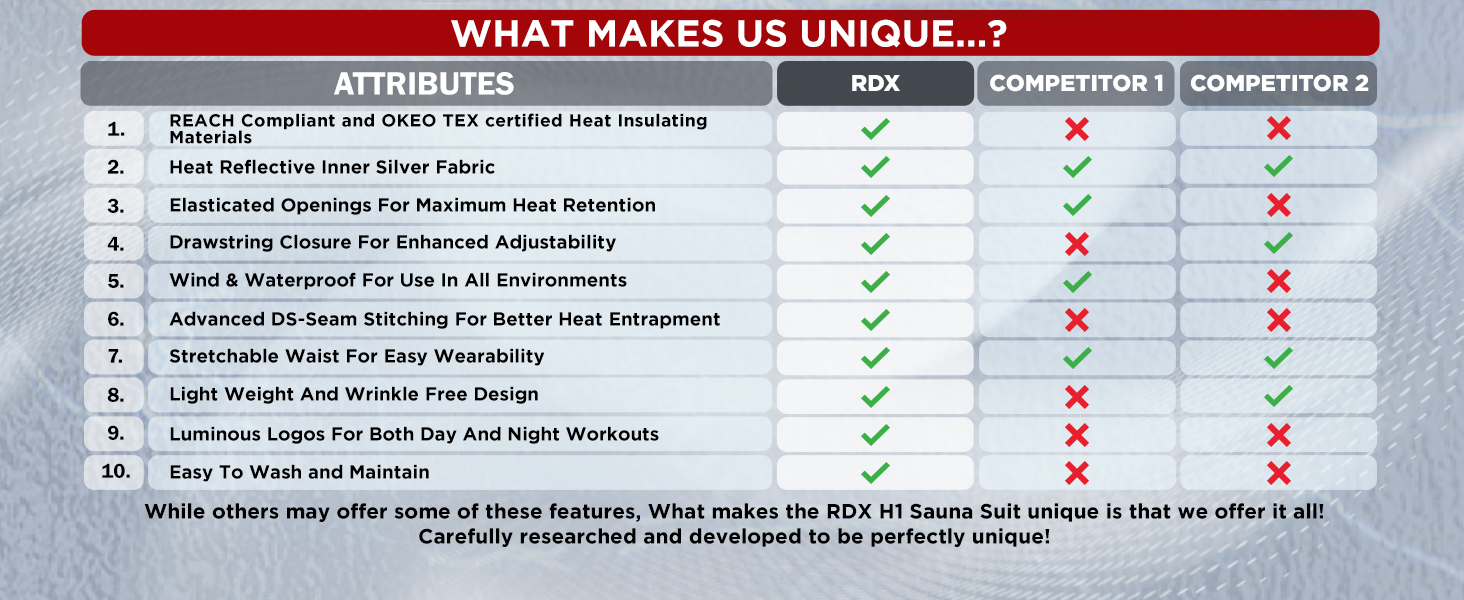 RDX Sauna Suit Weight Loss, Reach Oeko TEX 100 Certified, Full Body Sweat Heat Suit with Hood