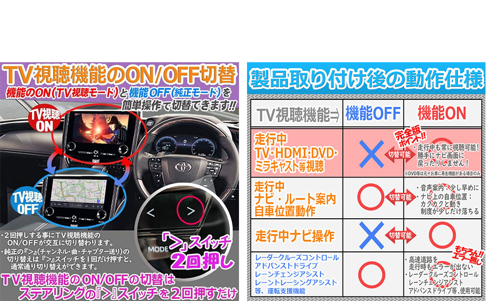 Amazon.co.jp: エンラージ商事 OBD車検＆エラー対策 プリウス 60