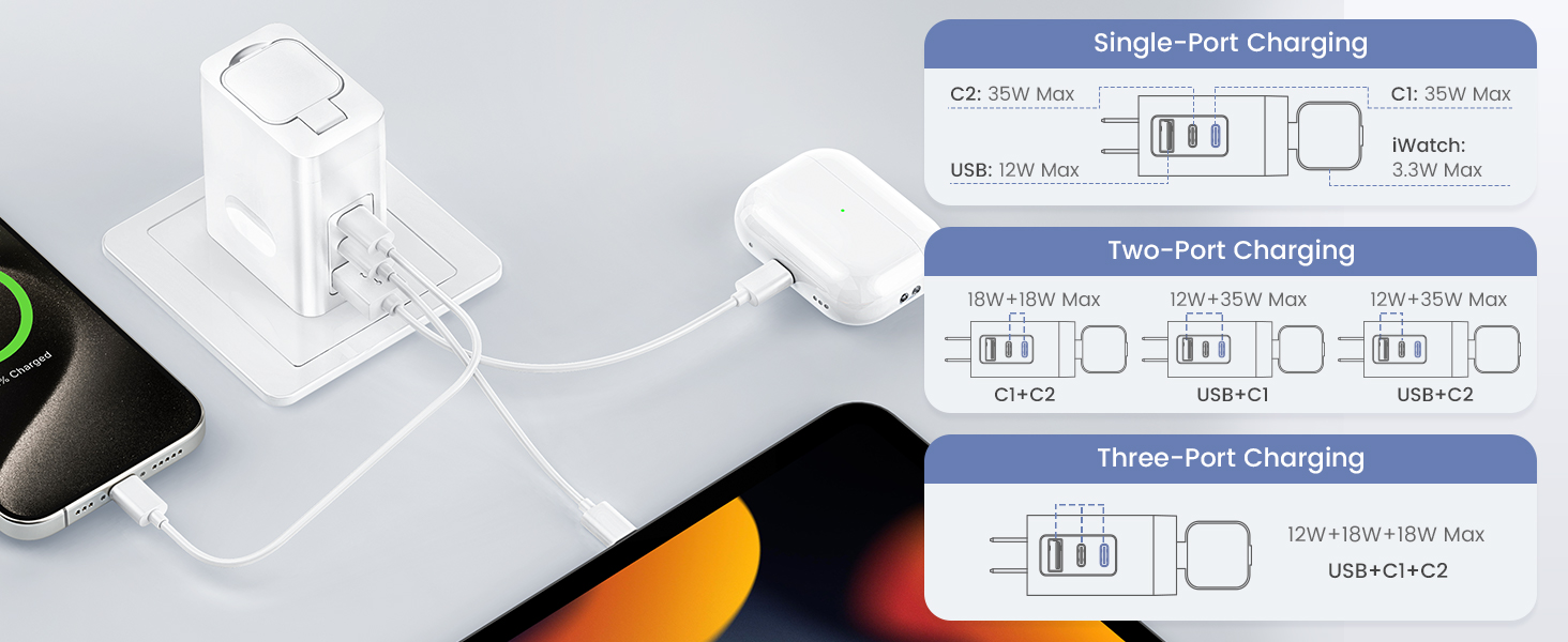Charger block