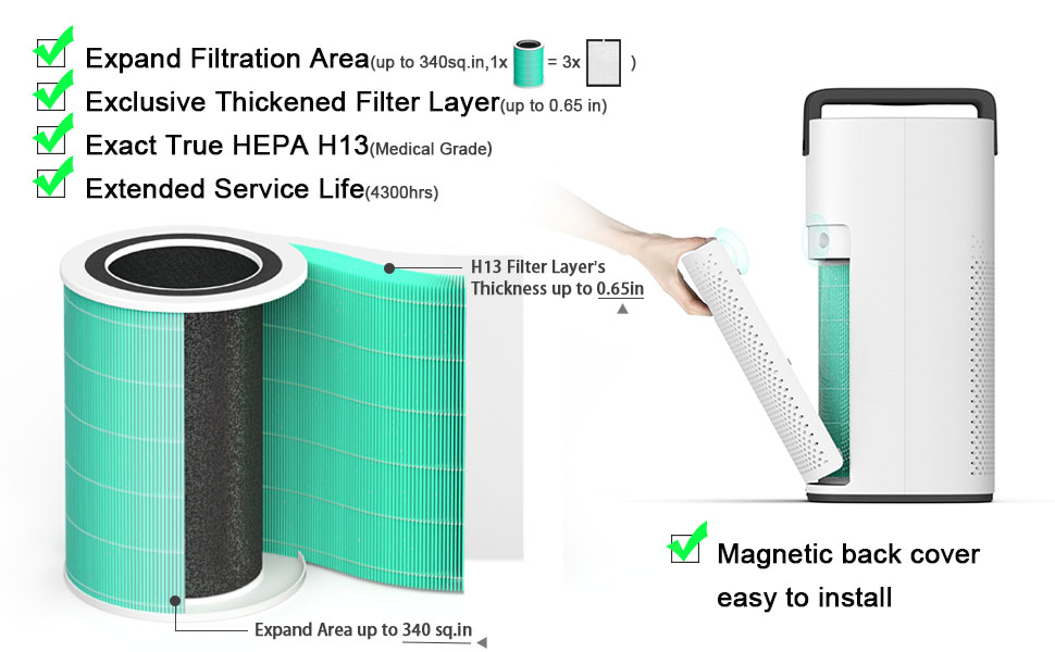 TOPPIN Air Purifiers for Home Large Room HEPA Filter Large