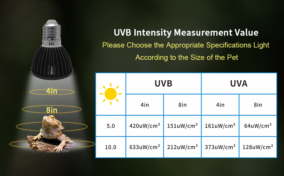 uvb bulbs for reptiles uva uvb reptile light bulb heat lamp bearded dragon uvb light for reptiles