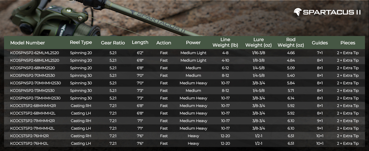 fishing rod and reel combo