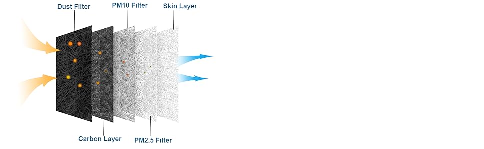 face mask filter