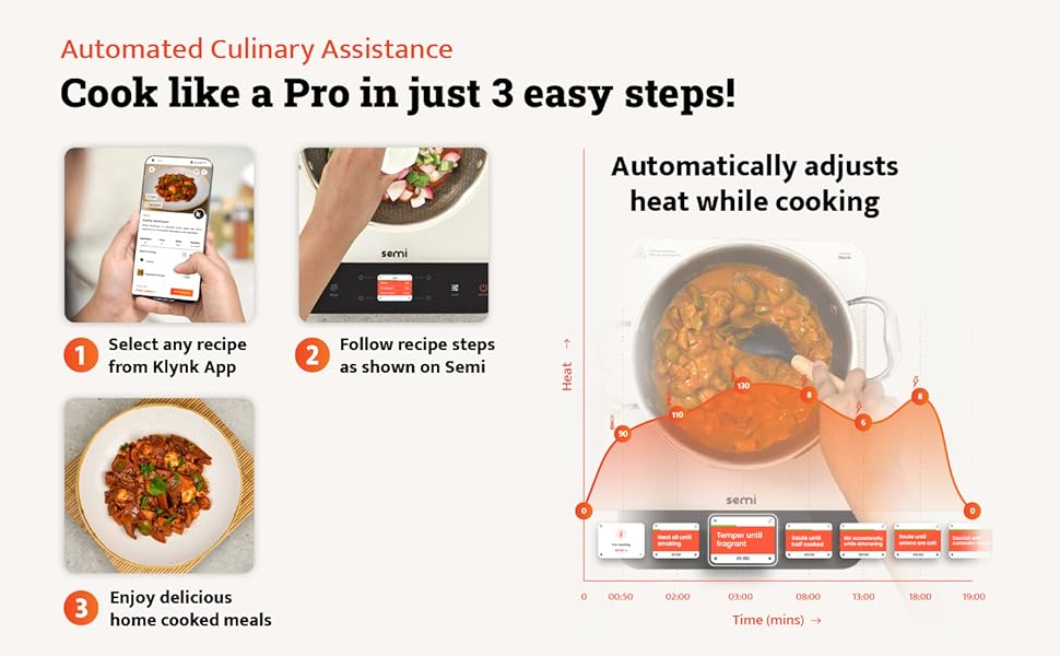 Auto guided cooking