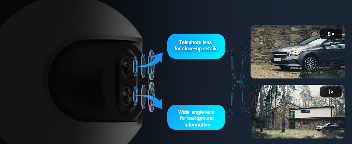 Intelligent Dual Lens