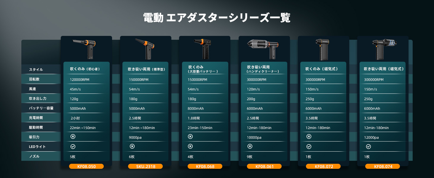 電動 エアダスター