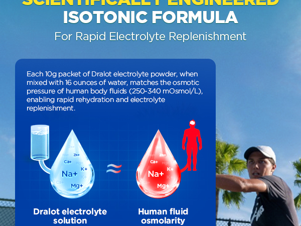 Electrolytes Powder Packets