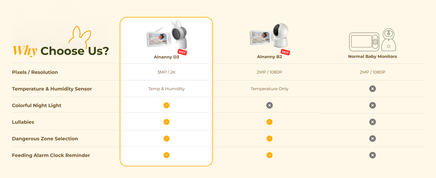 Multiple options